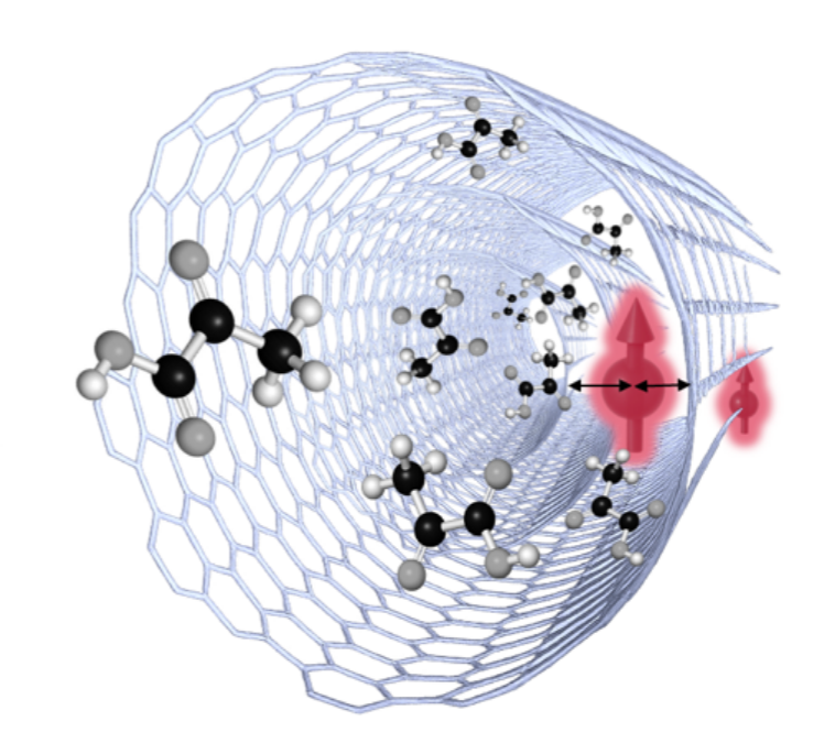 Boron Nitride Nanotubes (BNNTs) diagram